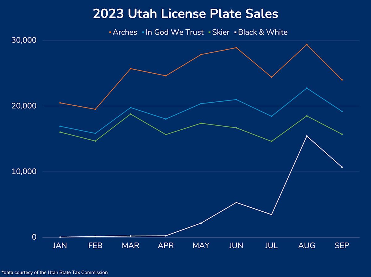 License Plate Sequel Article - Graph