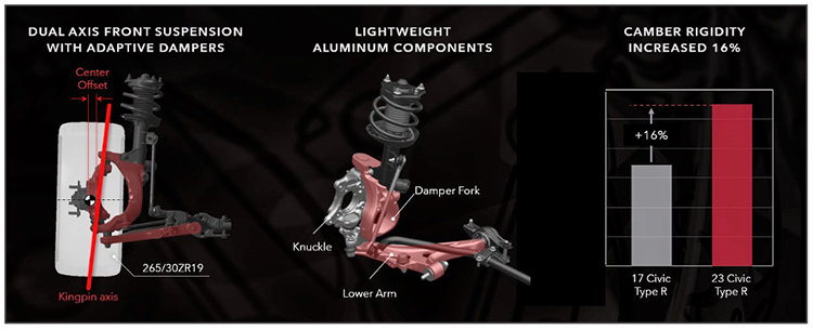 2023 Honda Civic Type R test drive review