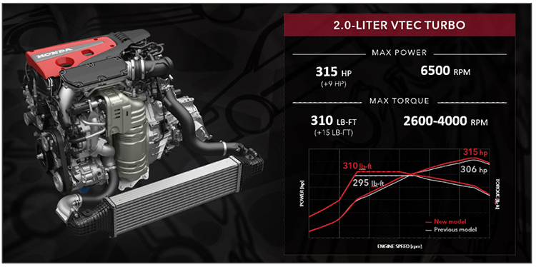 2023 Honda Civic Type R test drive review